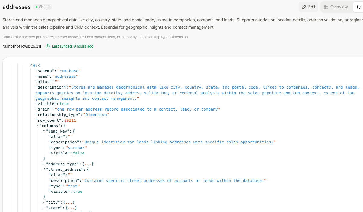 Business Logic terms list with the 'Open HubSpot Opportunity' definition open, showing description, technical instructions, status, audit trail, and questions used count.