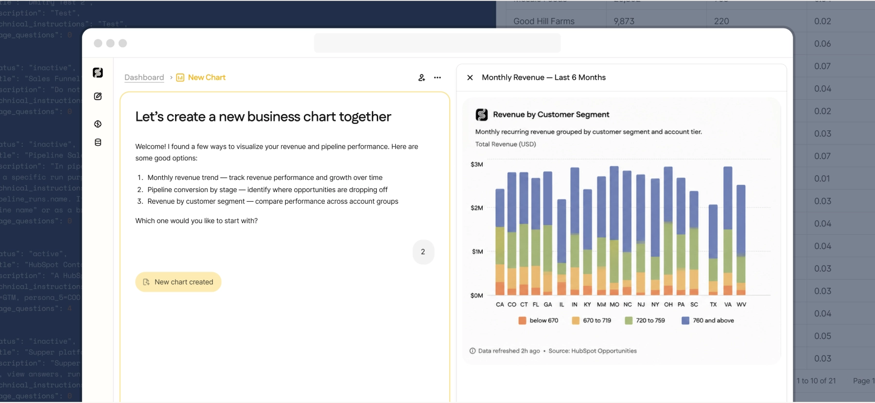 A Supper dashboard chart of monthly revenue by customer segment, with a note showing the data source and last refresh time