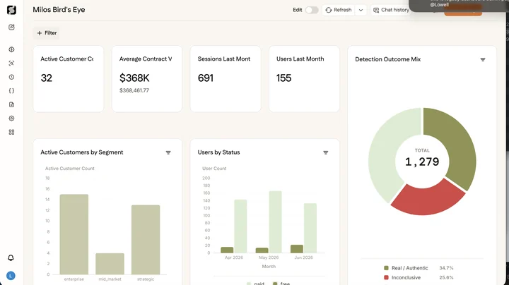 Supper dashboard