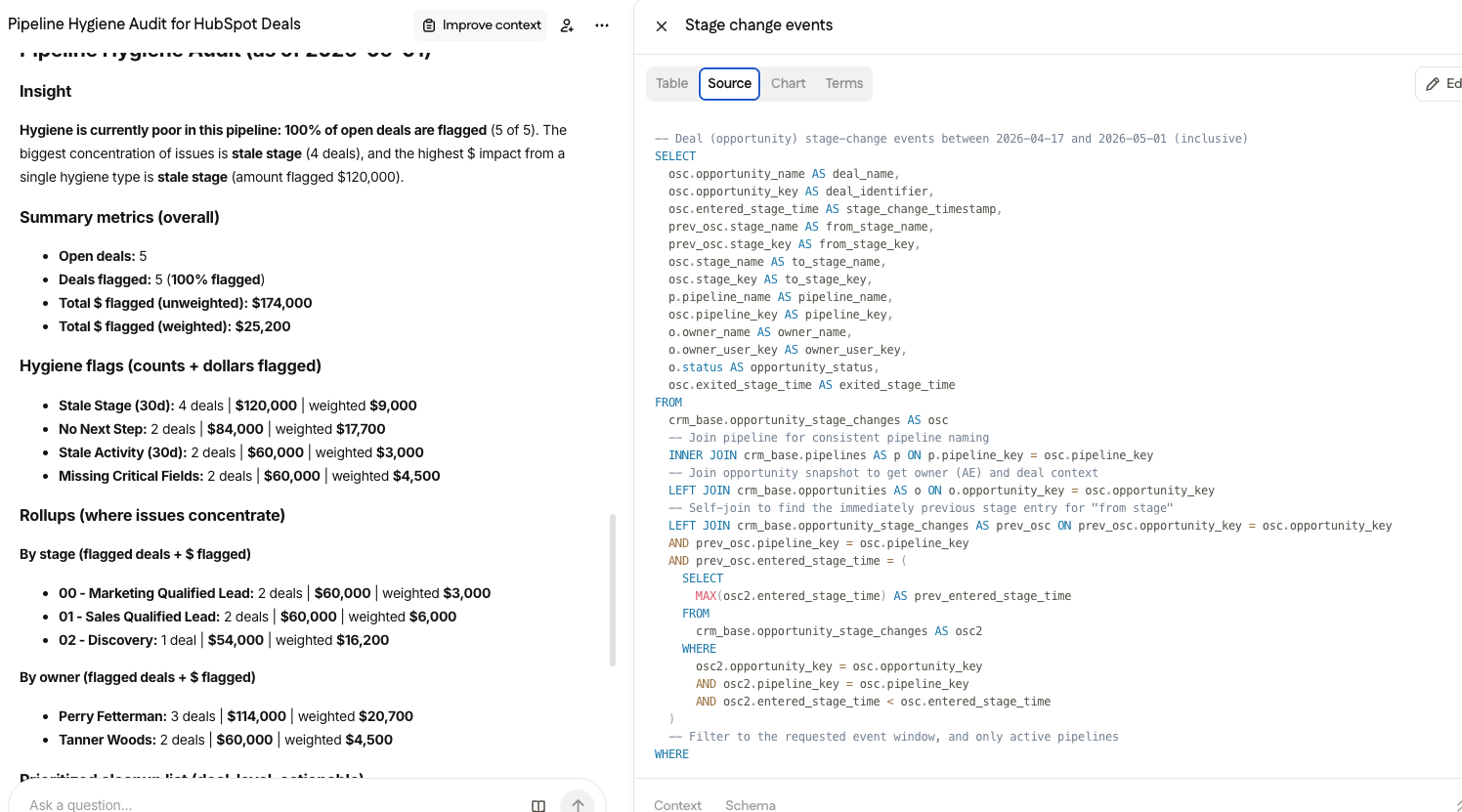 Data model browser showing the 'addresses' table with column descriptions, types, and sample values across CRM sources.
