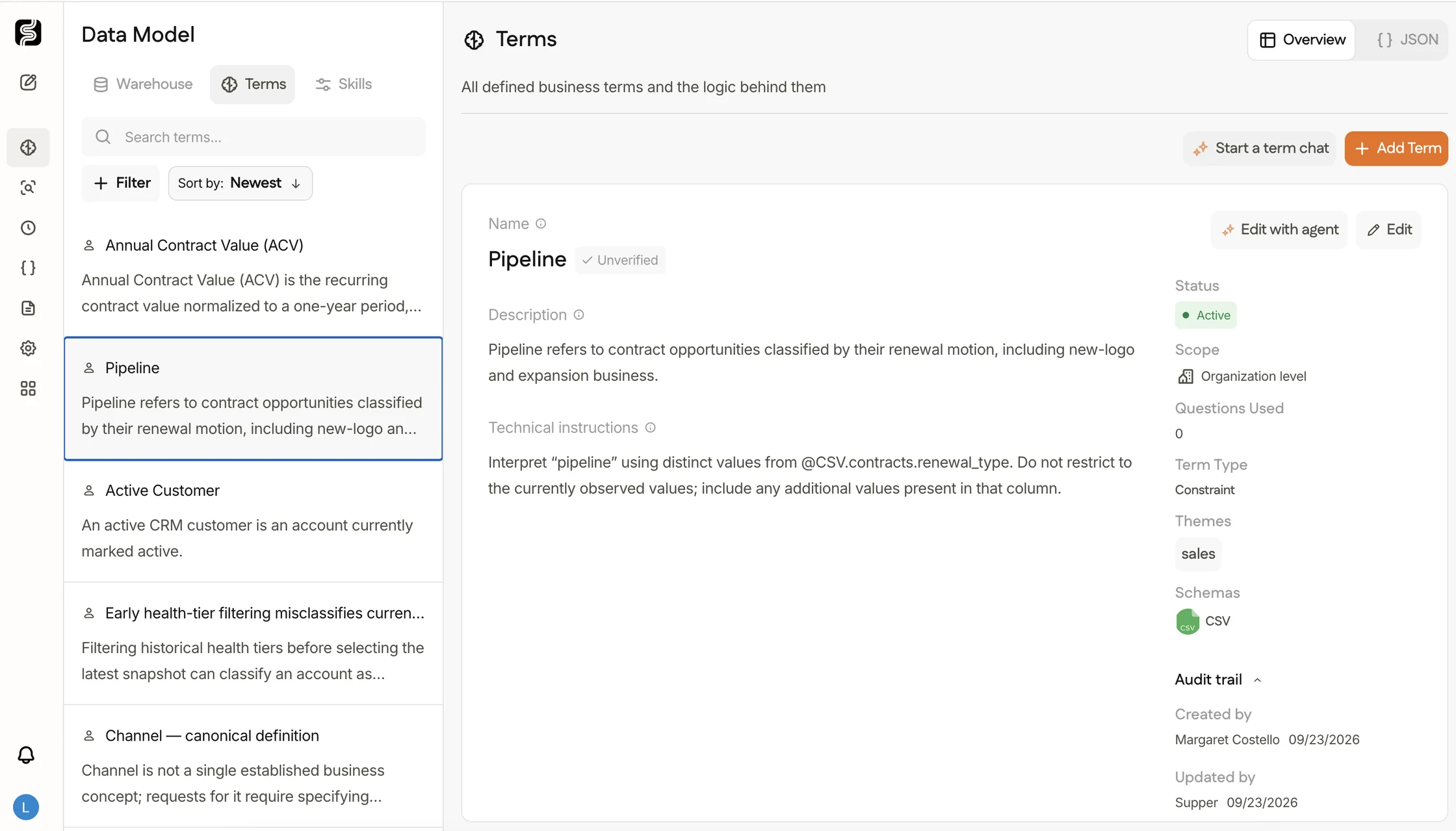 Supper data model showing approved business terms and their definitions